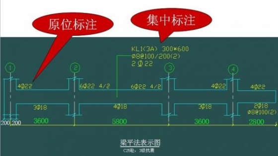 土建工程师的20项必备技能_14