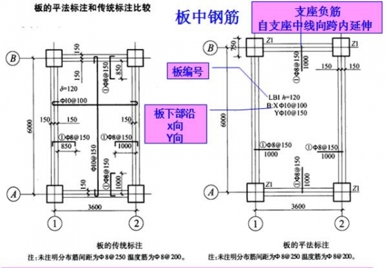 土建工程师的20项必备技能_17