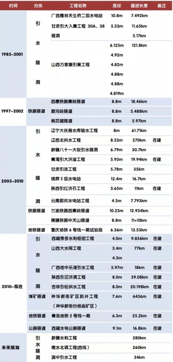 特别猛？特别慢？全方位还原TBM硬岩掘进机的真面目！_1