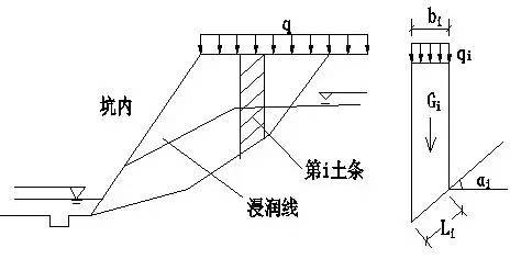 地铁施工危险源分析资料下载-防范基坑工程的五大危险源