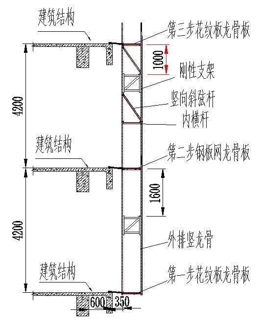 防火型全防护智能爬架平台施工_25