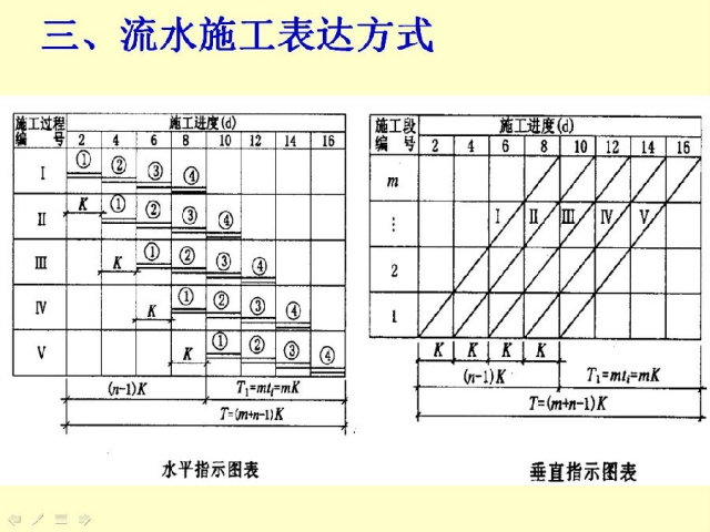 施工流水段划分示意图图片