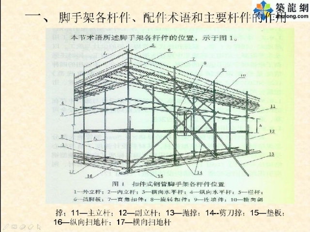 建筑工程落地式脚手架搭设培训_4