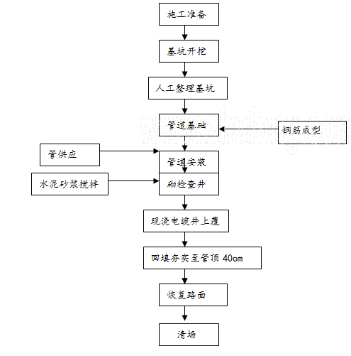 [施工方案]某住宅楼工程送风排风系统施工方案_2