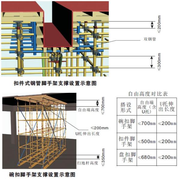 施工现场安全防护标准化图片示例