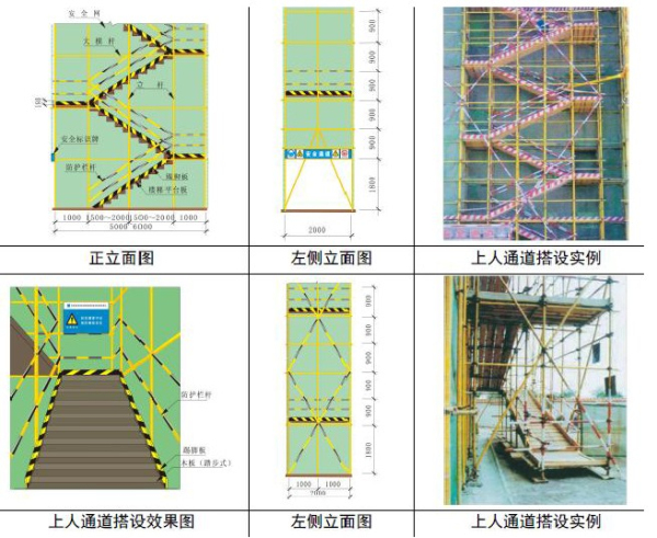 上人通道搭设规范图片图片