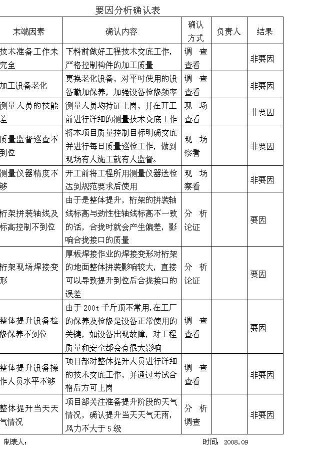 控制大跨度多层钢桁架整体提升合拢质量_4