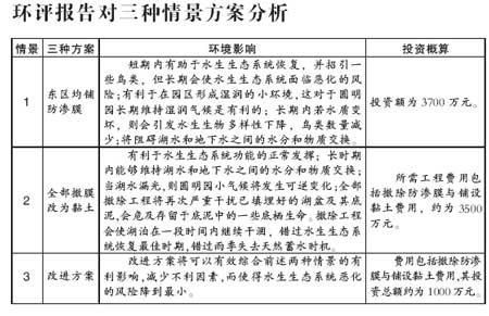 圆明园防渗工程施工图资料下载-环保总局审查决定 圆明园部分防渗膜须拆除