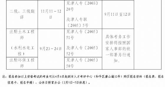 二级结构工程师复习教程资料下载-天津06年结构工程师报名时间