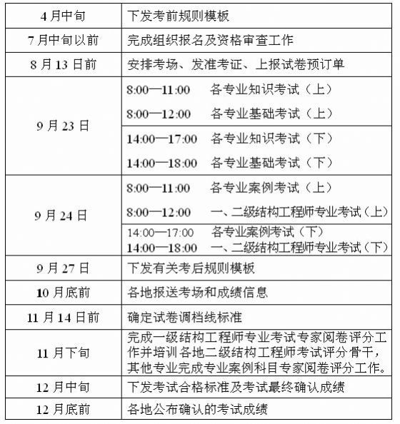 机电工程师工作计划资料下载-2006年度全国一、二级注册结构工程师等执业资格考试工作计划