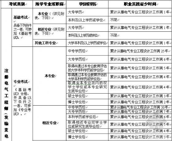 注册电气工程师(发输变电、供配