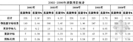 工程预算培训中心资料下载-财政部的“模式”需要与时俱进的改革