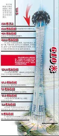 奥林匹克港资料下载-广州修建世界第一高塔2010年完工 人大代表质疑