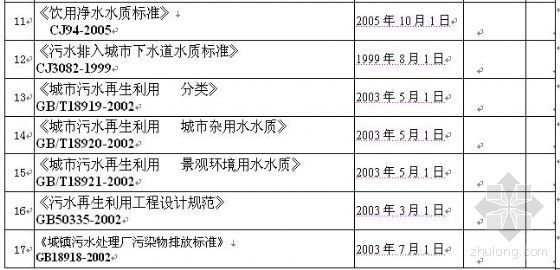 设备工程师证书图片资料下载-［浙江］07注册公用设备工程师考试报名时间