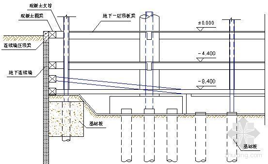 挡土板逆作法资料下载-广州黄沙地铁商住发展项目中的逆作法施工