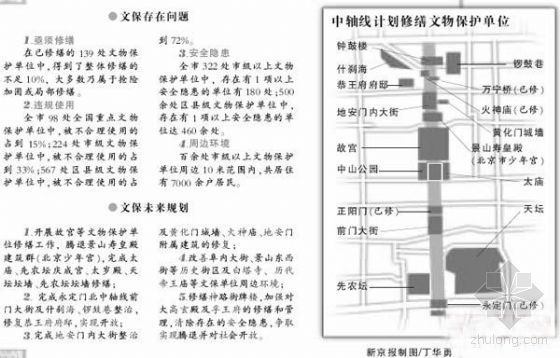 古建筑修缮拆除方案资料下载-2000余古建筑群“喊危”