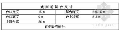 星光剧院建筑资料下载-最真实的国家大剧院(五)