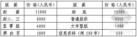 新型的装饰材料资料下载-2008年中国成都第二届建筑装饰材料展览会