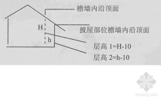 城市规划管理技术规范资料下载-武汉市城市房屋拆迁估价操作技术规范