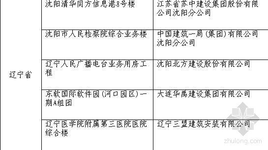 10项新技术应用示范工程资料下载-国家体育馆等入选第六批建筑新技术应用示范工程