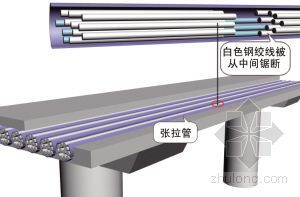 下穿高速公司施工资料下载-工人举报京津高速公路桥施工造假