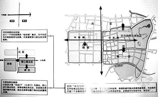 主题街区景观su资料下载-沈阳：东中街划分四大主题街区