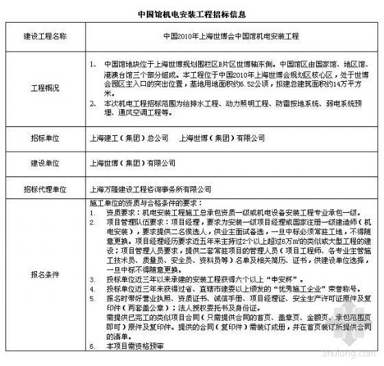 世博会中国馆施工资料下载-中国2010年上海世博会中国馆机电安装和钢结构施工招标信息