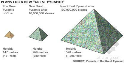 吉萨金字塔cad资料下载-德国计划建金字塔公墓规模超吉萨金字塔(图)