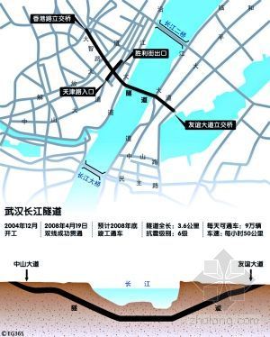 武汉长江隧道图解。