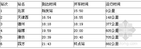 山东安丘明德小学案例案例资料下载-山东一动车组列车撞倒铁道施工人员致18死9伤