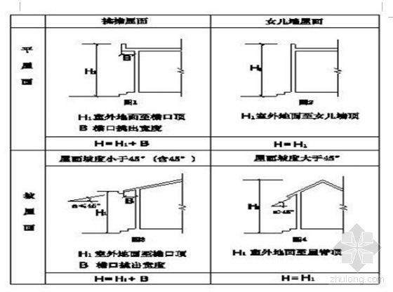 城市地下空间开发利用管理规定资料下载-荆州市城市规划管理技术规定