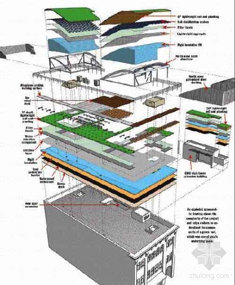 美国建筑协会所有标准资料下载-美国景观设计师协会非传统的绿色屋顶设计表现如何？ 