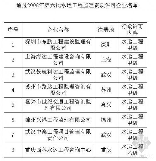 最新工程监理资质管理规定资料下载-关于公布通过水运工程监理资质许可企业名单的公告