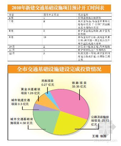 项目建议书项目总体规划资料下载-南宁火车东站项目计划于今年7月招投标8月份动工