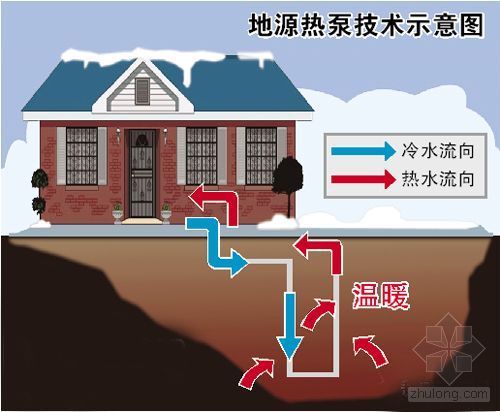 住宅精品案例资料下载-乌鲁木齐两住宅工程试用地热取暖 费用低于集中供热