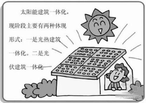 太阳能一体化建筑资料下载-太阳能建筑一体化前景广阔