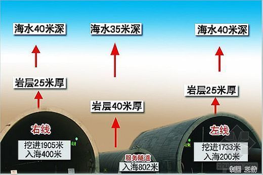 旧工建改造资料下载-青岛海底隧道土建工程10月完工 