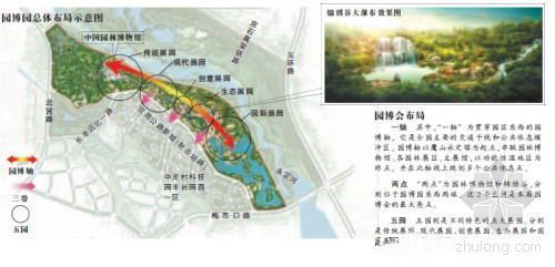 园博园规划方案资料下载-北京园博园将用垃圾坑建落差30米大瀑布