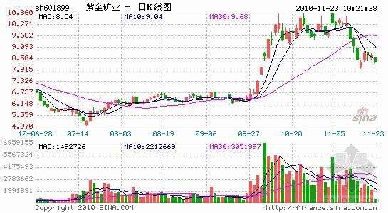 市政一建案列资料下载-紫金矿案再调查：13年11次事故 