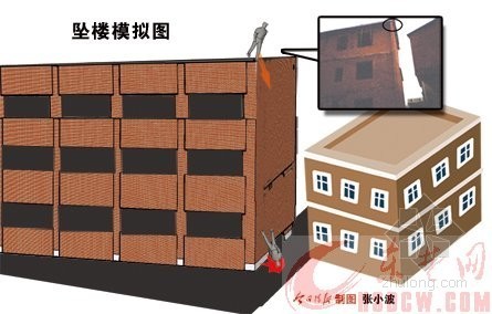 村委办公室施工图资料下载-阳新民工不慎3楼坠亡