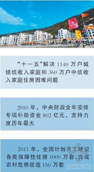 南充小户型旧房改造资料下载-保障房建设持续加速 “十二五”继续快马加鞭 