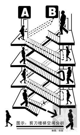 钢结构楼梯梯帮资料下载-揭秘剪刀楼梯设计