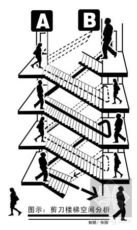 剪刀式楼梯资料下载-揭秘剪刀楼梯设计
