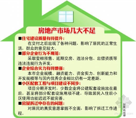 青岛安全生产许可证延期资料下载-青岛开始严厉整顿房地产市场秩序