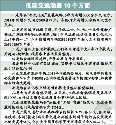 轮胎式龙门吊cad资料下载-广州年内将投资91亿元同步开建5条地铁