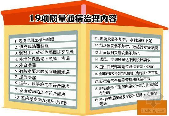 青岛质量通病质量措施资料下载-青岛治理19项房屋质量通病 渗漏裂缝将要追责