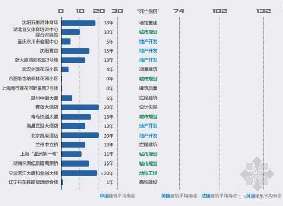 废旧烟囱景观资料下载-中国特色的“短命建筑”