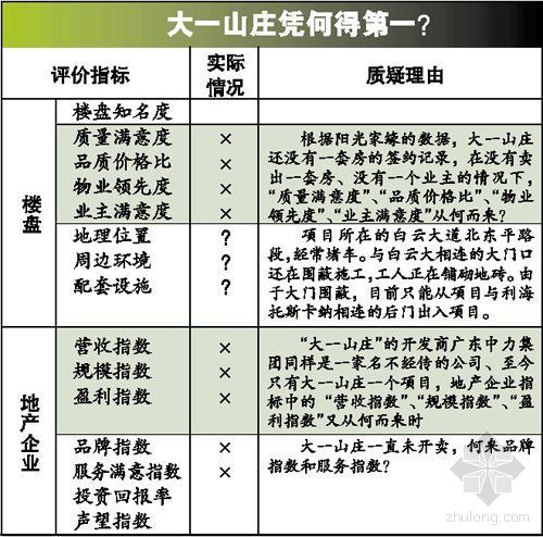 国内顶级豪宅亮点研究资料下载-中国“第一豪宅”捂盘6年1套未售遭限购
