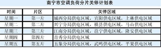 亮化设计施工资料下载-南宁市近日下发《关于加强有序用电工作的通知》