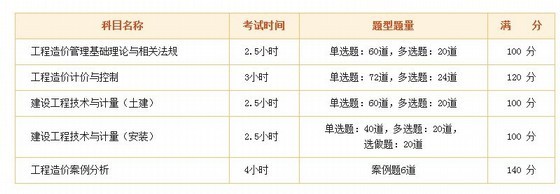 河北2011年造价信息资料下载-2012年造价工程师考试报考指南